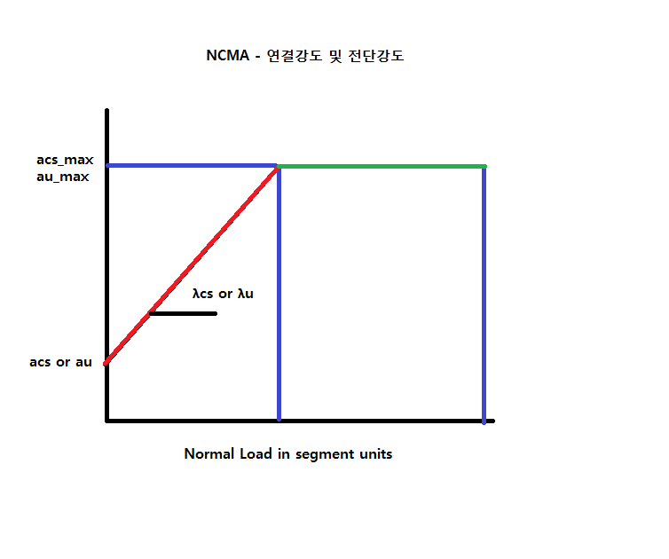 NCMa.png